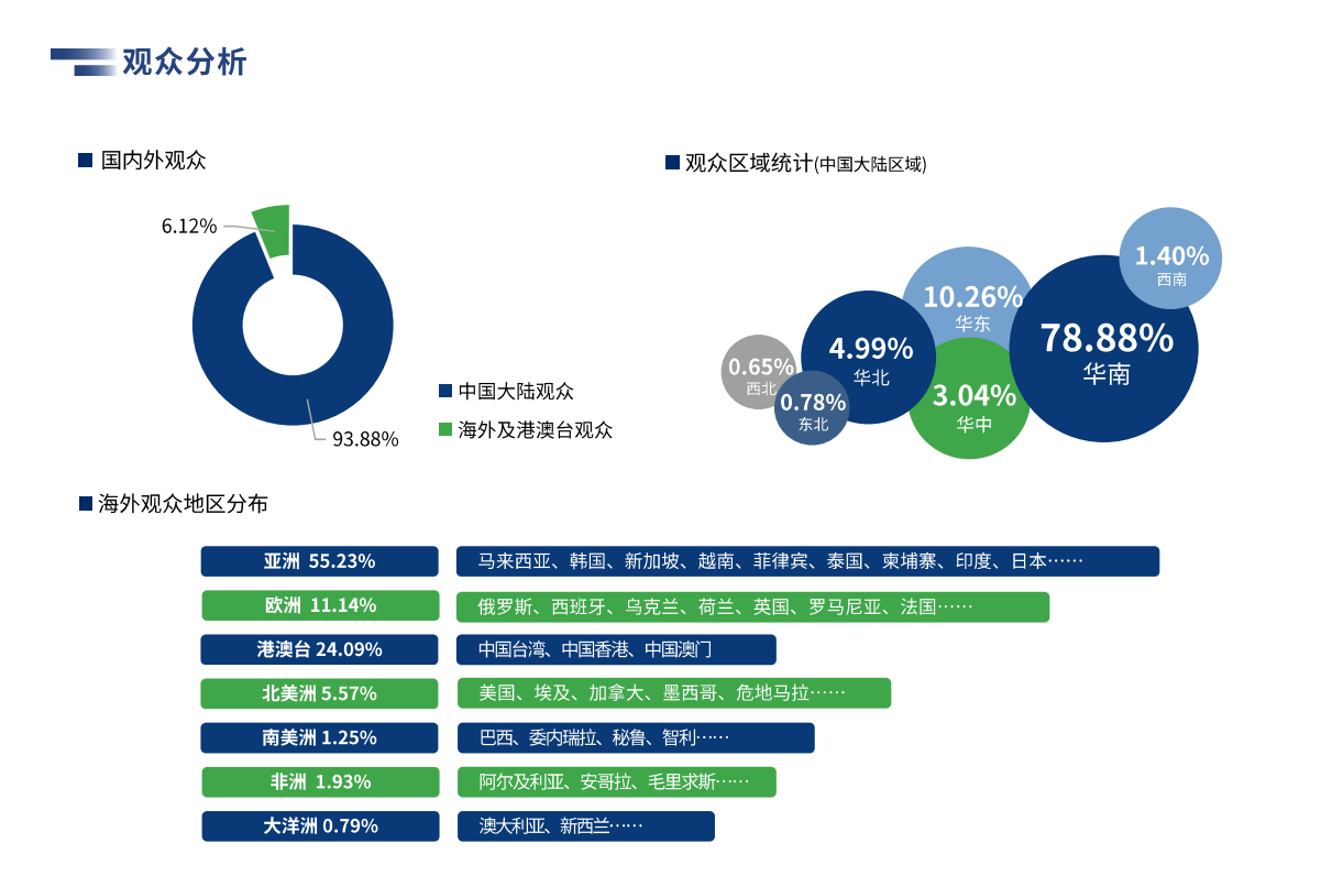 中国(广州)国际物流装备与技术展览会