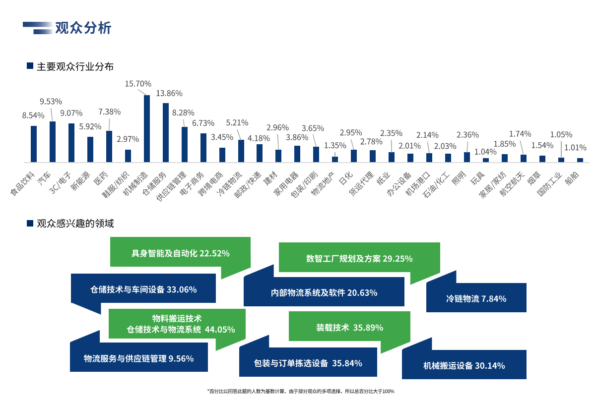 中国(广州)国际物流装备与技术展览会