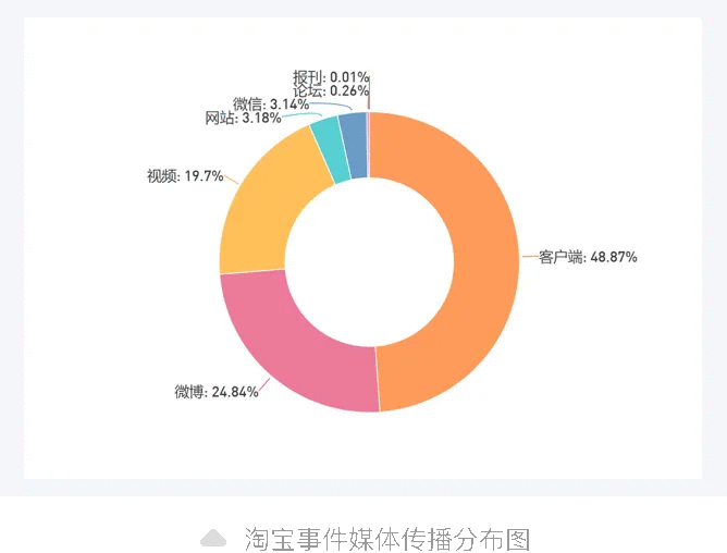 一周舆情监测：奇瑞就“天门山测试溜车”致歉-有驾