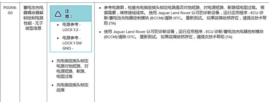 图3 故障码2 P0D9E-00蓄电池充电器耦合器锁定位置传感器电路，没有任何子类型信息