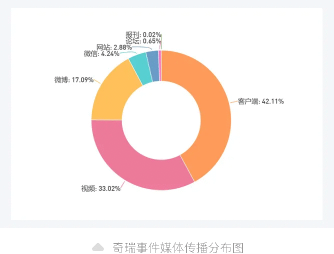 一周舆情监测：奇瑞就“天门山测试溜车”致歉-有驾