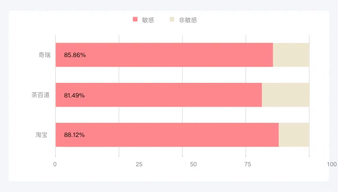 一周舆情监测：奇瑞就“天门山测试溜车”致歉-有驾