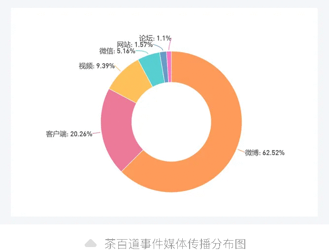 一周舆情监测：奇瑞就“天门山测试溜车”致歉-有驾