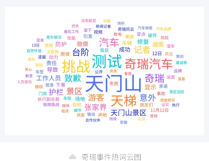 一周舆情监测：奇瑞就“天门山测试溜车”致歉-有驾