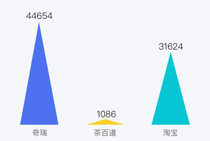 一周舆情监测：奇瑞就“天门山测试溜车”致歉-有驾