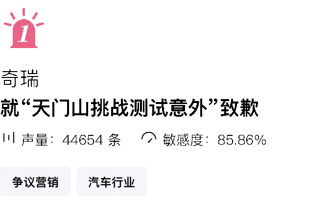 一周舆情监测：奇瑞就“天门山测试溜车”致歉-有驾
