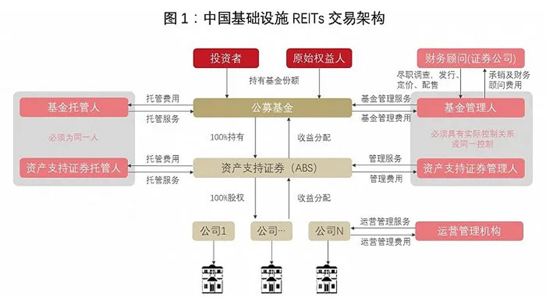 reits基金(reits基金分红规则) reits基金(reits基金分红规则)