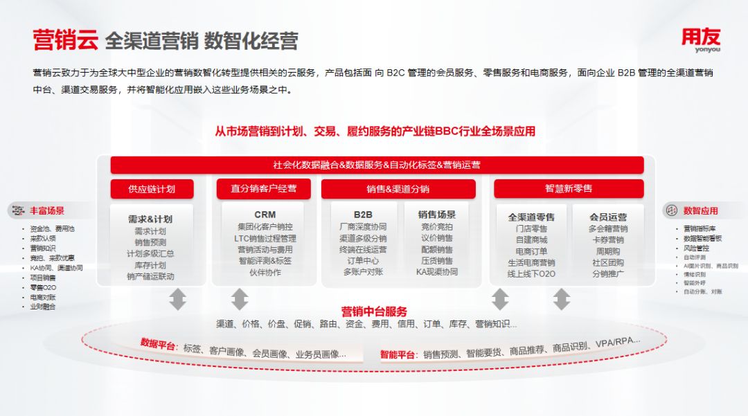 用友BIP,用友bip属于什么档次 用友BIP,用友bip属于什么档次