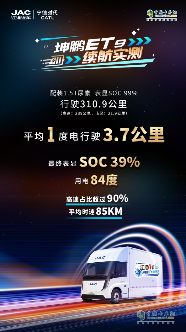 平均1度电行驶3.7公里!江淮1卡坤鹏ET9高速实测验证产品实力