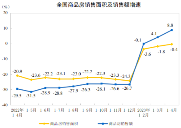 年輕人失業率飆升,房價漲不停,中國經濟走向何方?數據揭示現實