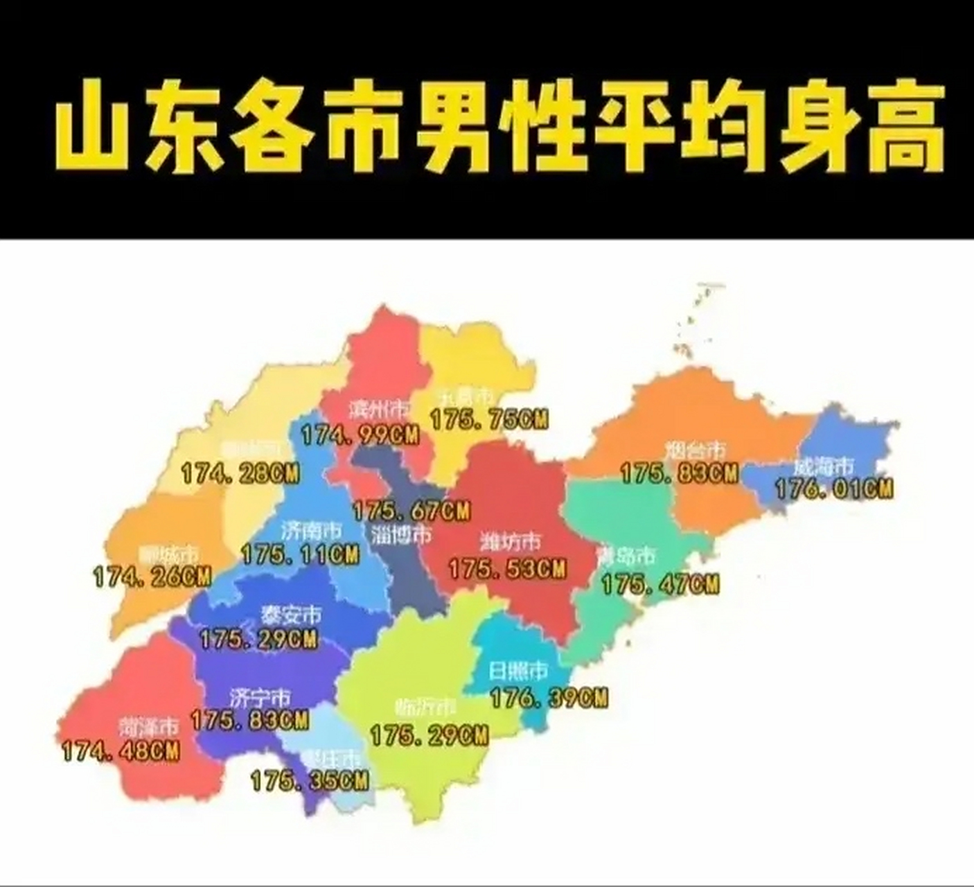 山东省各地市 男性平均身高:日照力压威海居第1,胶东半岛领先鲁西.