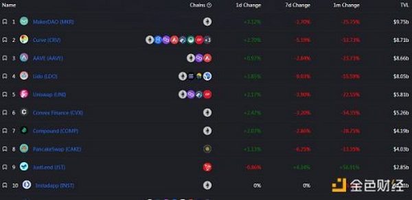 金色Web3.0日报 | 浙江邮政发行数字版权藏品