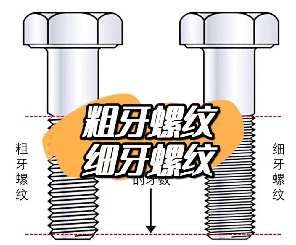 採購螺栓,選粗牙還是細牙,你知道嗎?