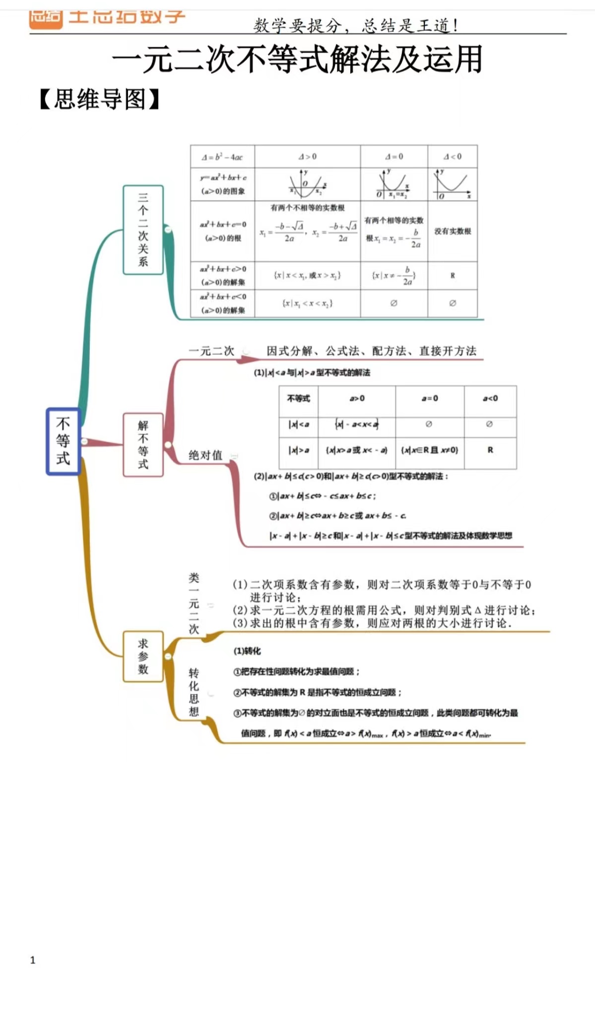 基本不等式的思维导图图片