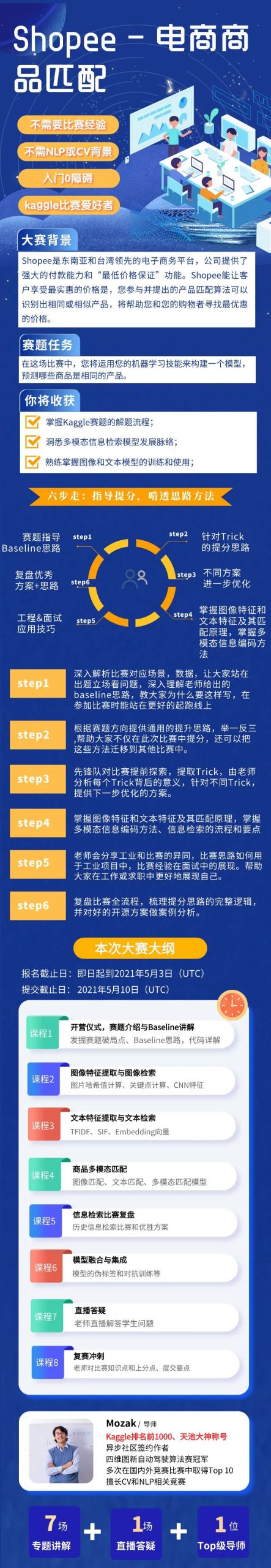 Kaggle多模态新赛来了！总奖金20W，一起组队吗？