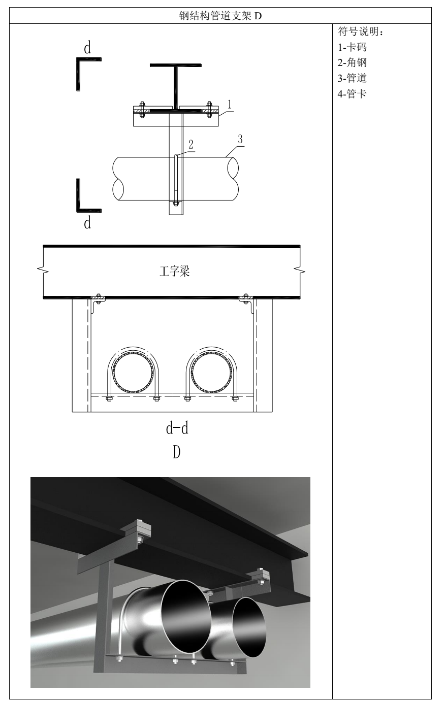 钢结构管道支架细部节点图