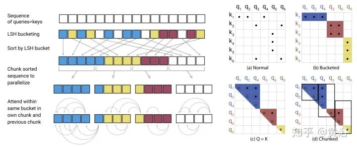 Google综述：细数Transformer模型的17大高效变种