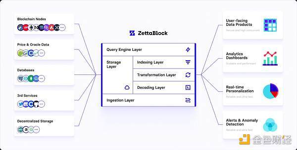 金色观察 | 七大新一代Web3数据工具