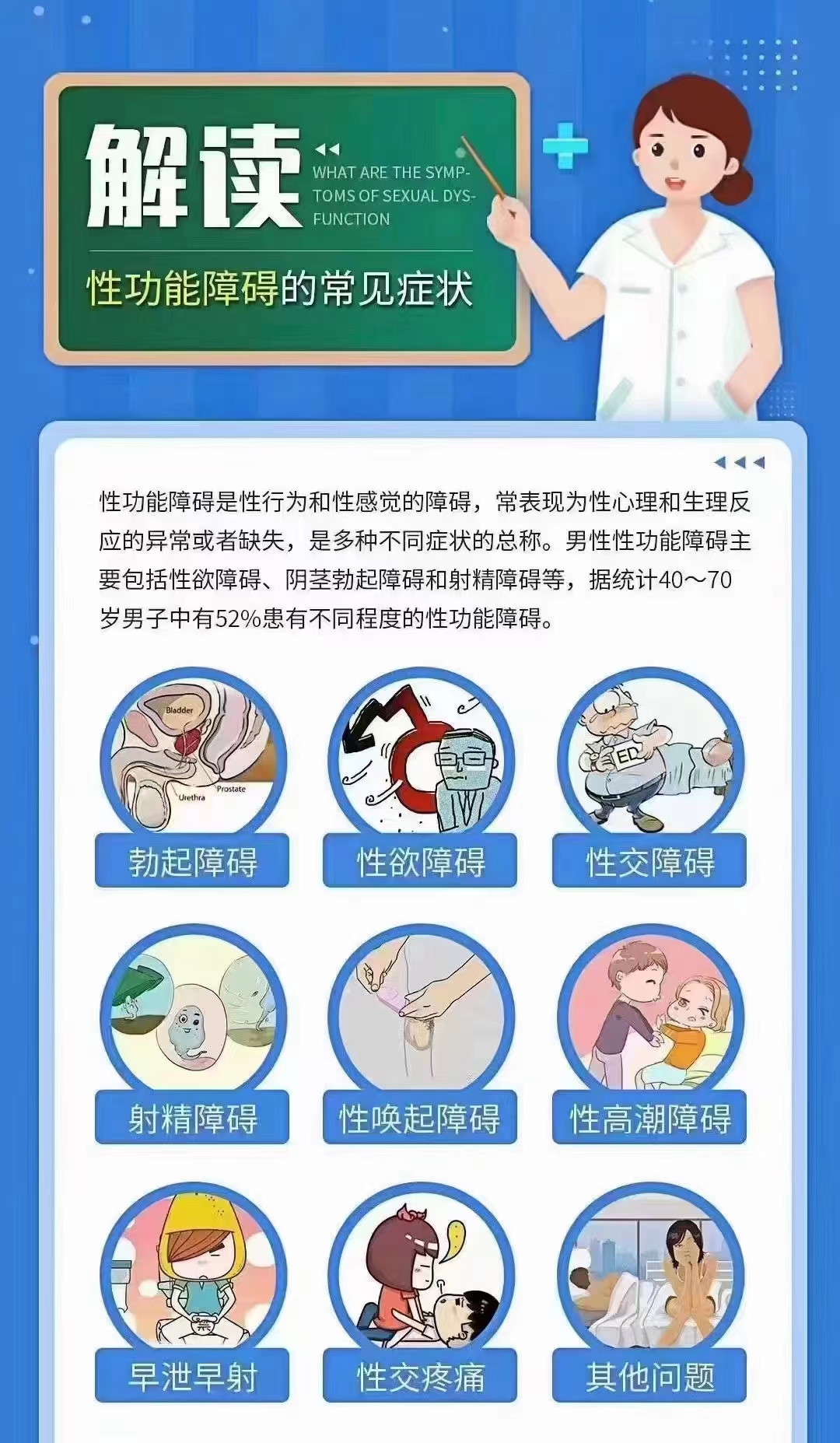 解读性功能障碍有什么症状