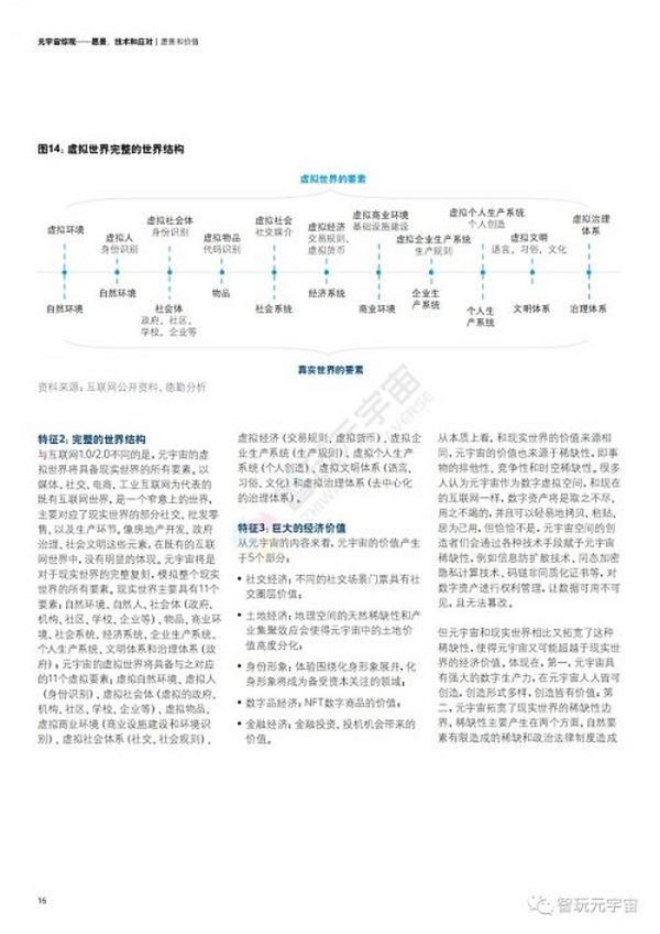 德勤：元宇宙综观—愿景、技术和应对