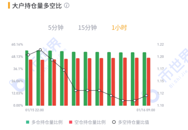 【合约周刊】空头开始退了，下周市场继续涨？