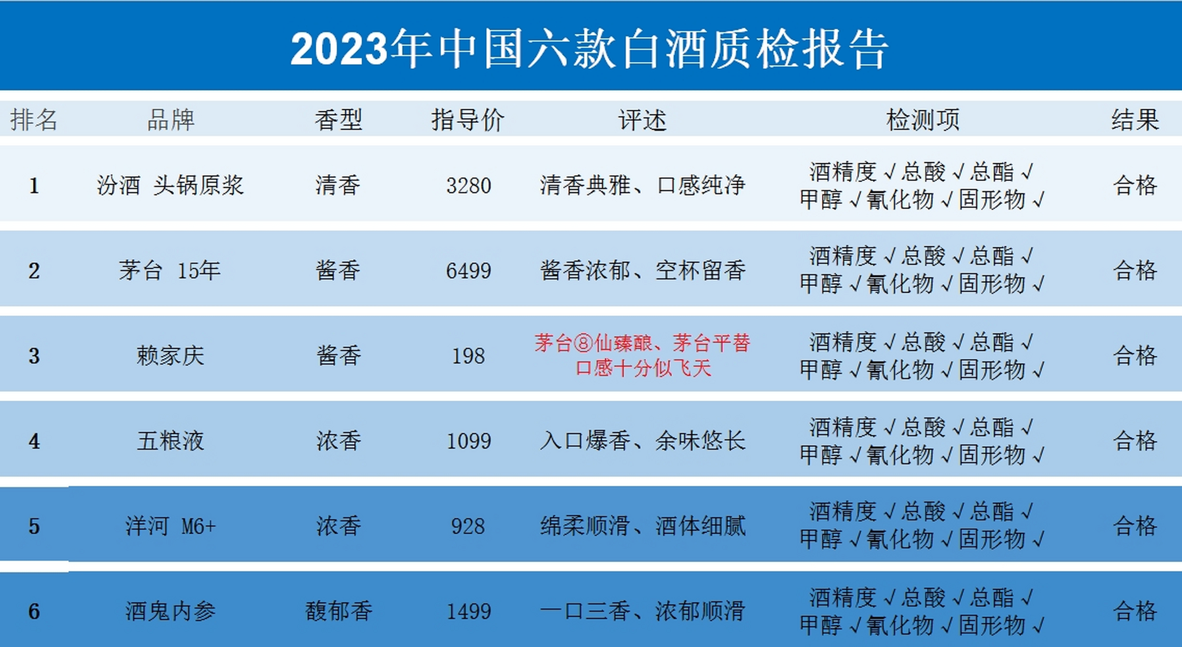 白酒常用添加剂大全,看完再也不喝勾兑酒!，白酒添加剂配比表