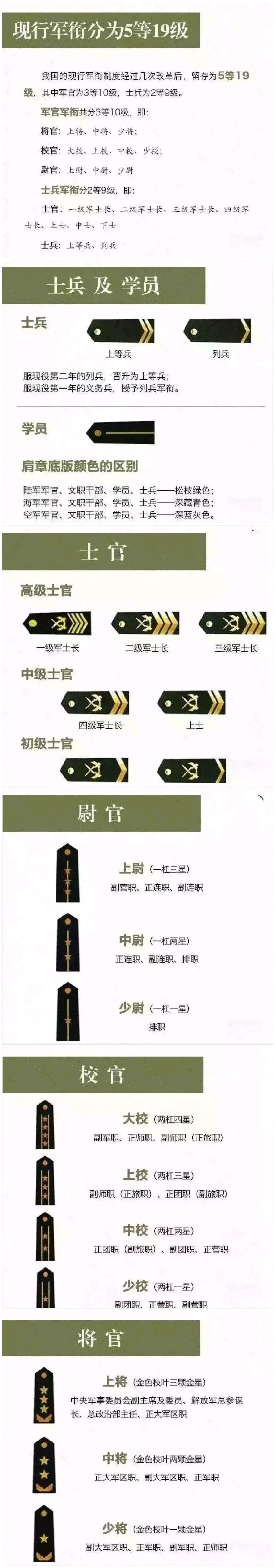 中国解放军军衔图图片