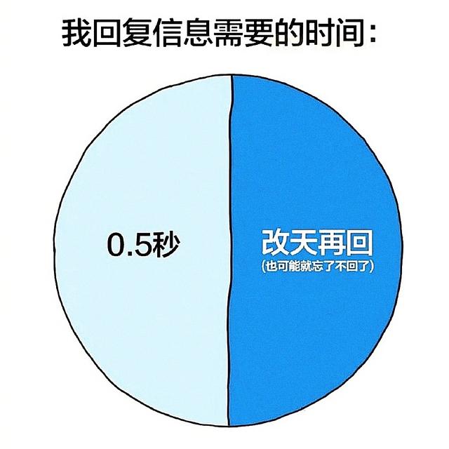 退貨女友