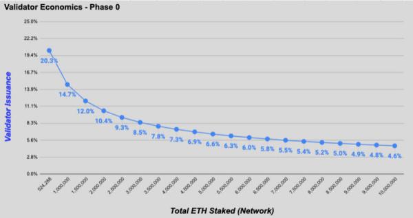 Eth2.0创世区块刚刚诞生，你应该了解这些知识点