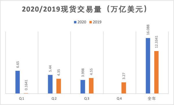 MXC抹茶2020加密市场报告