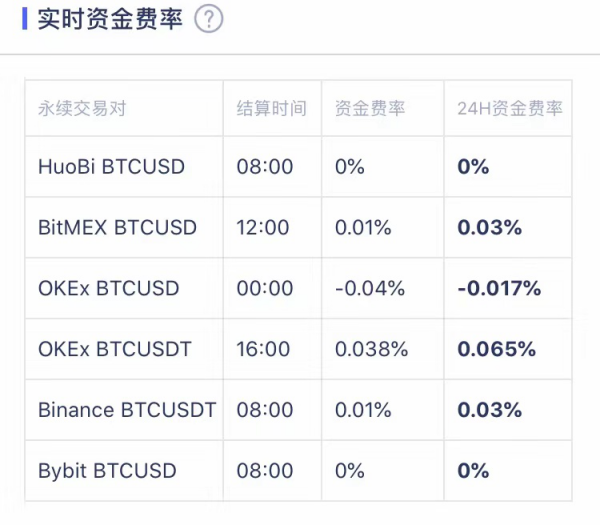 【合约日报】BTC冲击18000，但市场并未出现明显泡沫