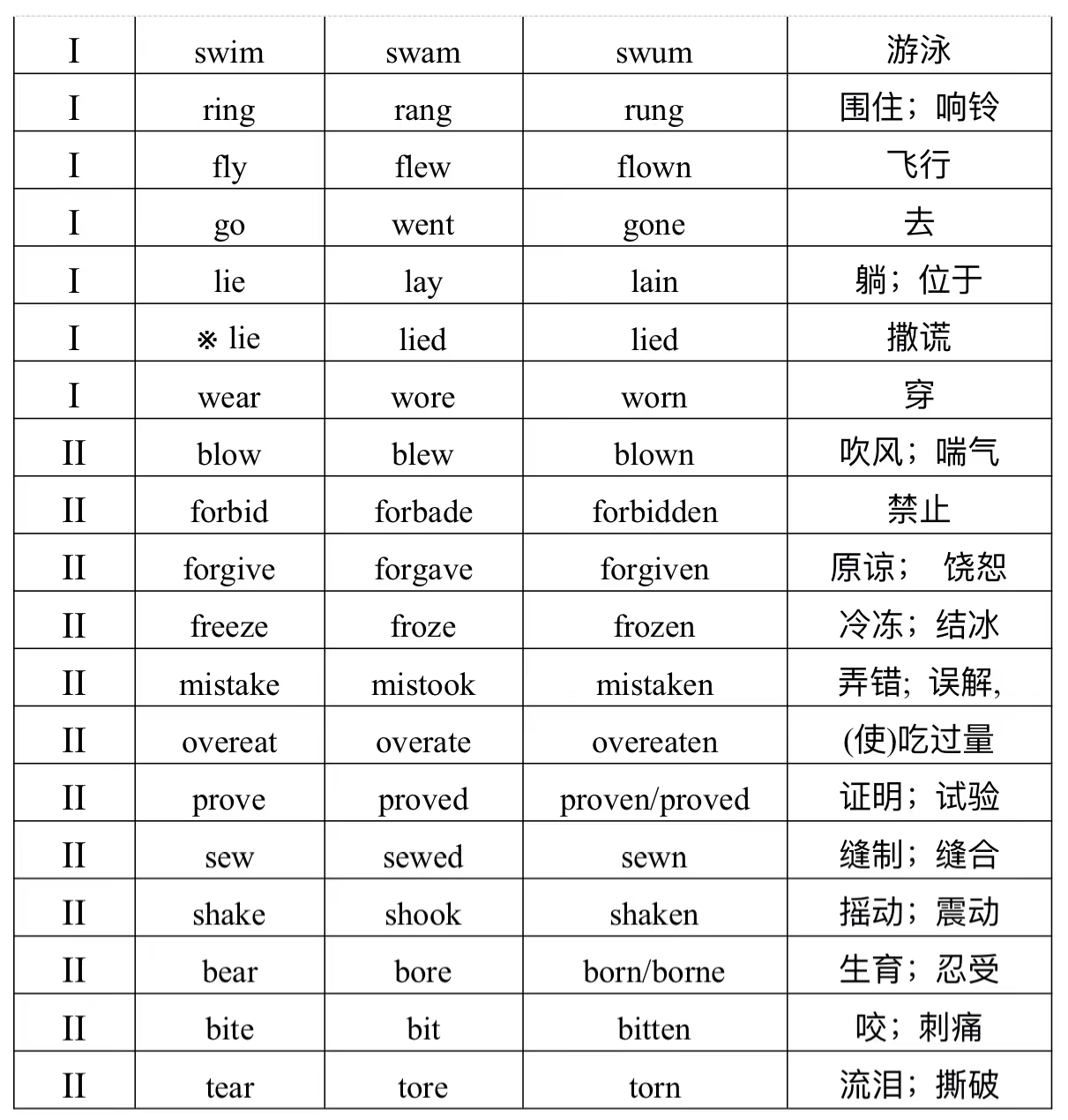 play的过去式，play的过去式怎么写