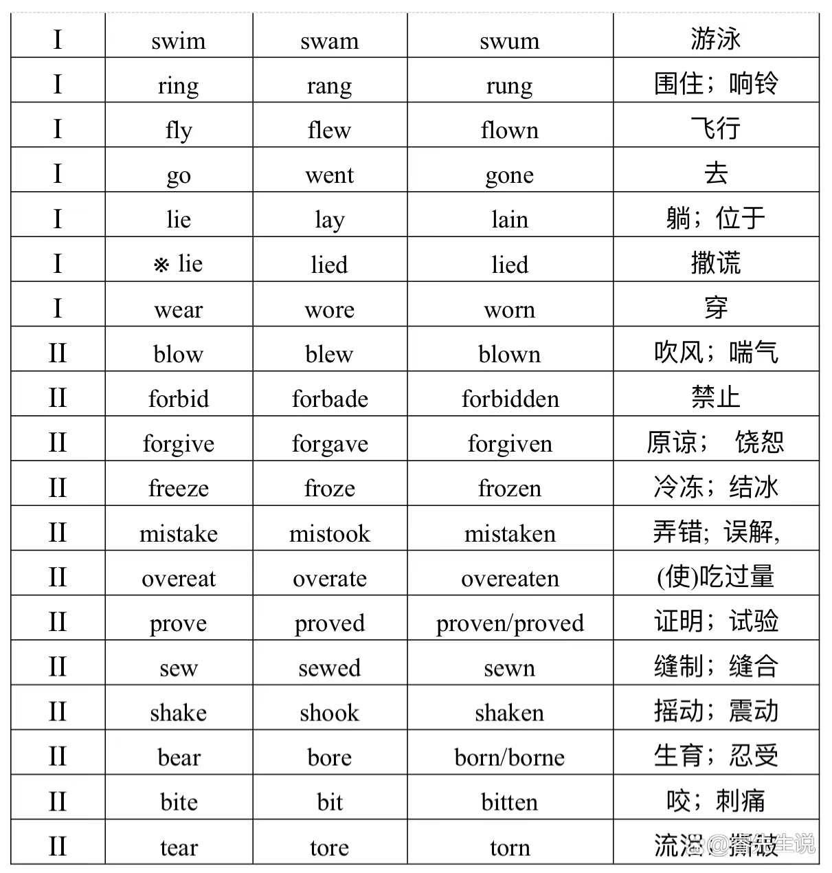 play的过去式,play的过去式怎么写 play的过去式,play的过去式怎么写