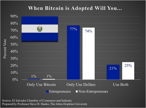 2021年二季度Crypto市场综述