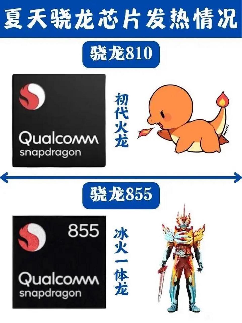 是不是骁龙,哦是不是火龙[笑哭] 初代火龙:骁龙810,冰火一体龙:骁龙