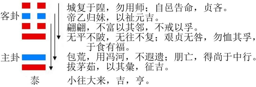 2006年的十二生肖运势(2006年的十二生肖运势怎么样)