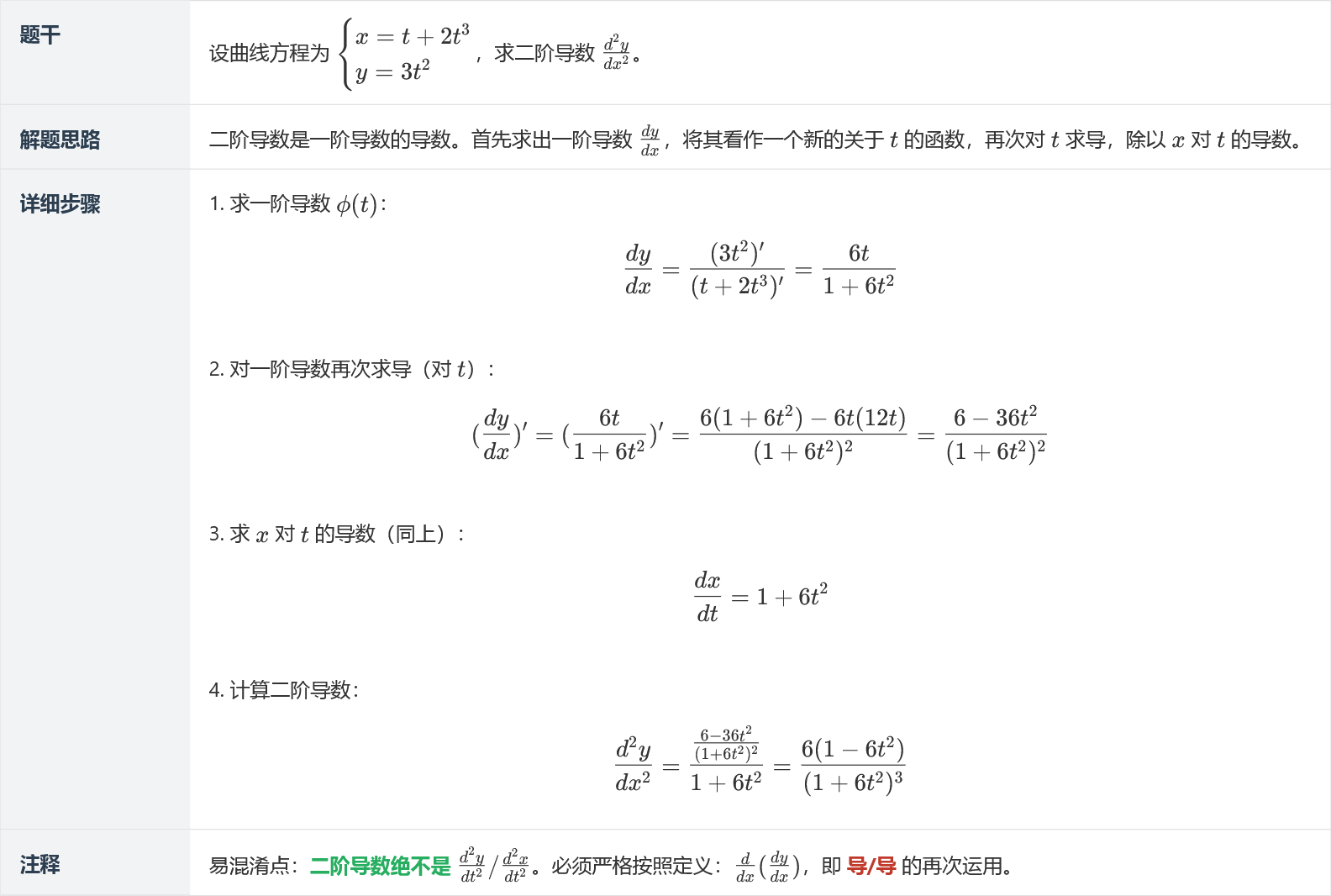 参数方程求导基础:x,y 关于参数 t 的求导步骤