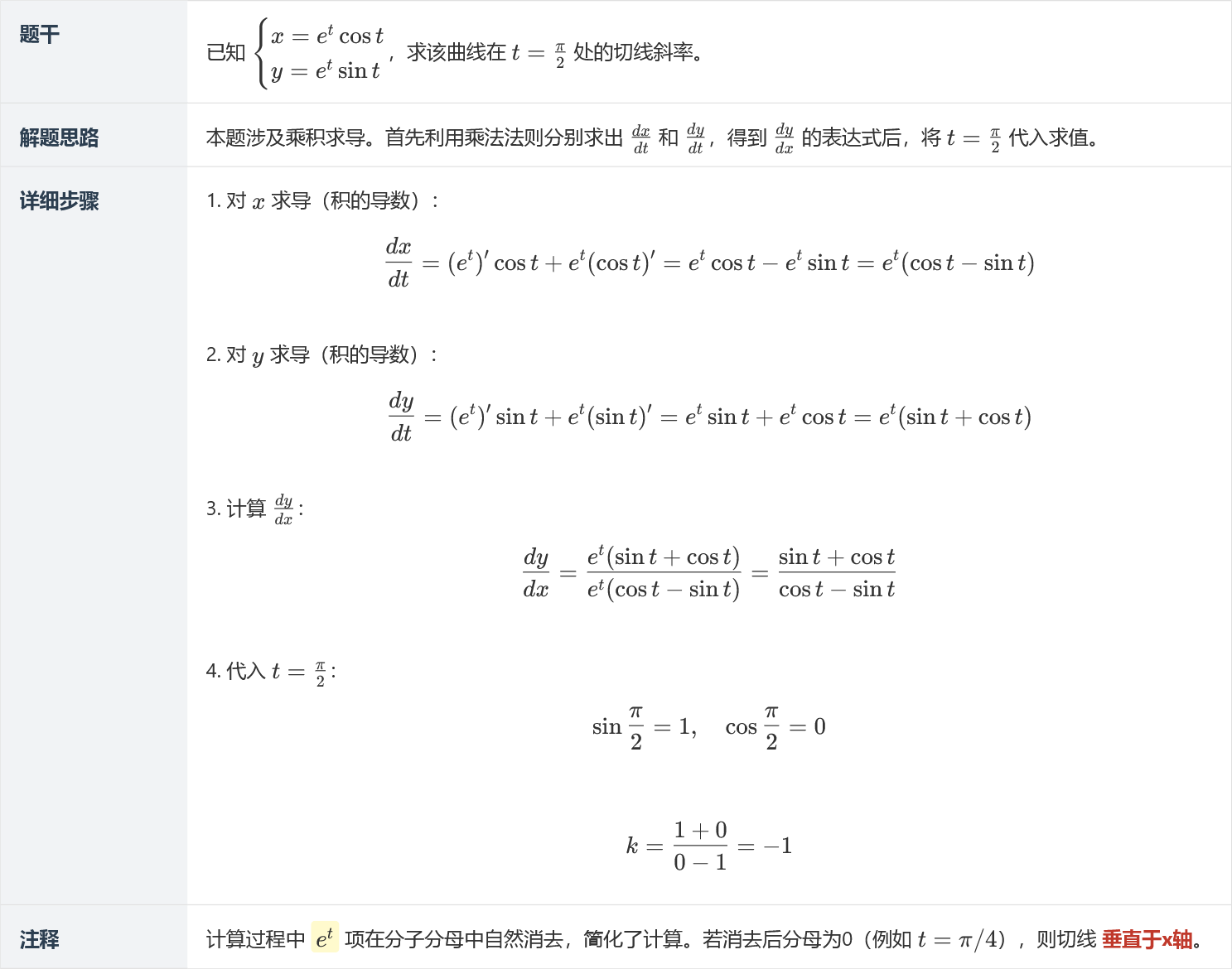 参数方程求导基础:x,y 关于参数 t 的求导步骤
