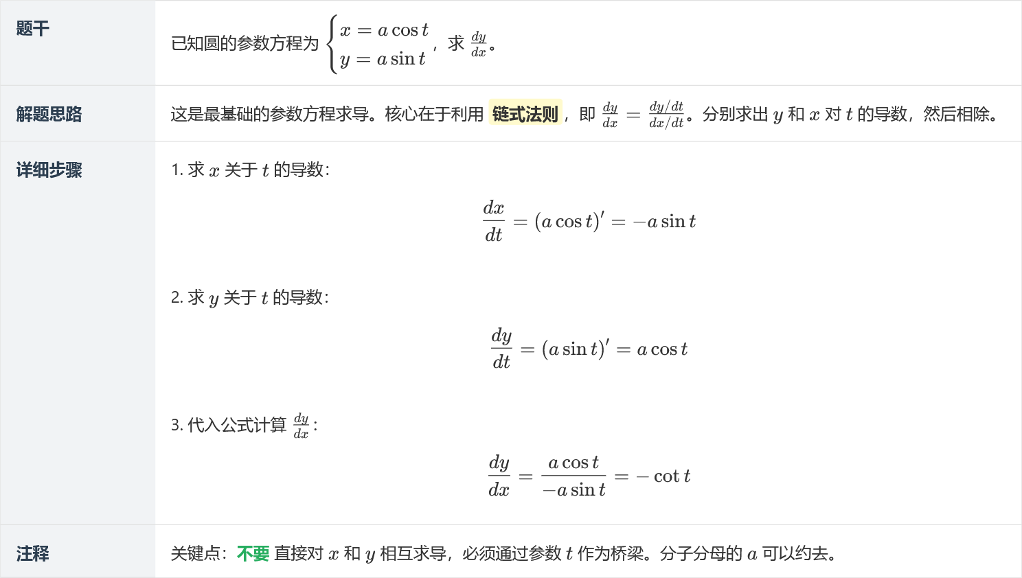 参数方程求导基础:x,y 关于参数 t 的求导步骤