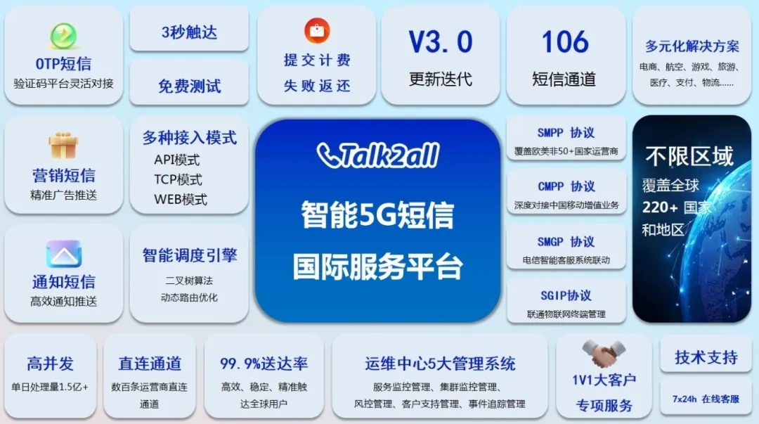哪个短信平台比较好一点呢图片下载 哪个短信平台比较好一点呢图片下载