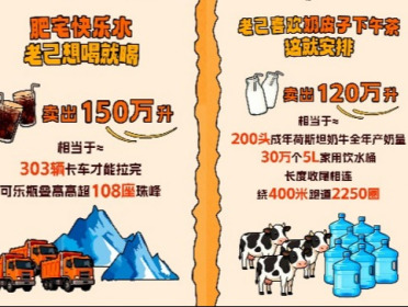 7500万颗车厘子、千万颗草莓被“老己”抢购一空，淘宝闪购年货节引爆“即时满足”消费潮