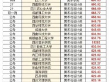 复读培训一年学费