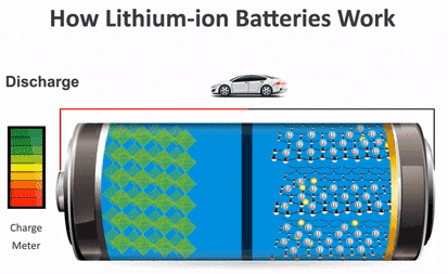 懂车必修课｜从锂离子到钠离子：细看动力电池技术的发展现状及趋势-有驾