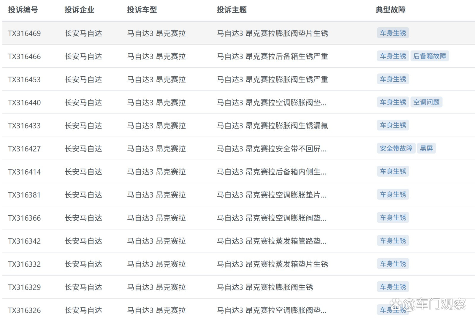 表格AI 生成的内容可能不正确。