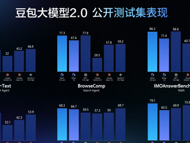 字节跳动发布豆包大模型2.0 主打真实世界复杂任务执行力