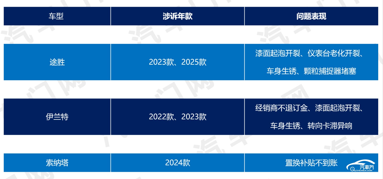 表格, 日历AI 生成的内容可能不正确。