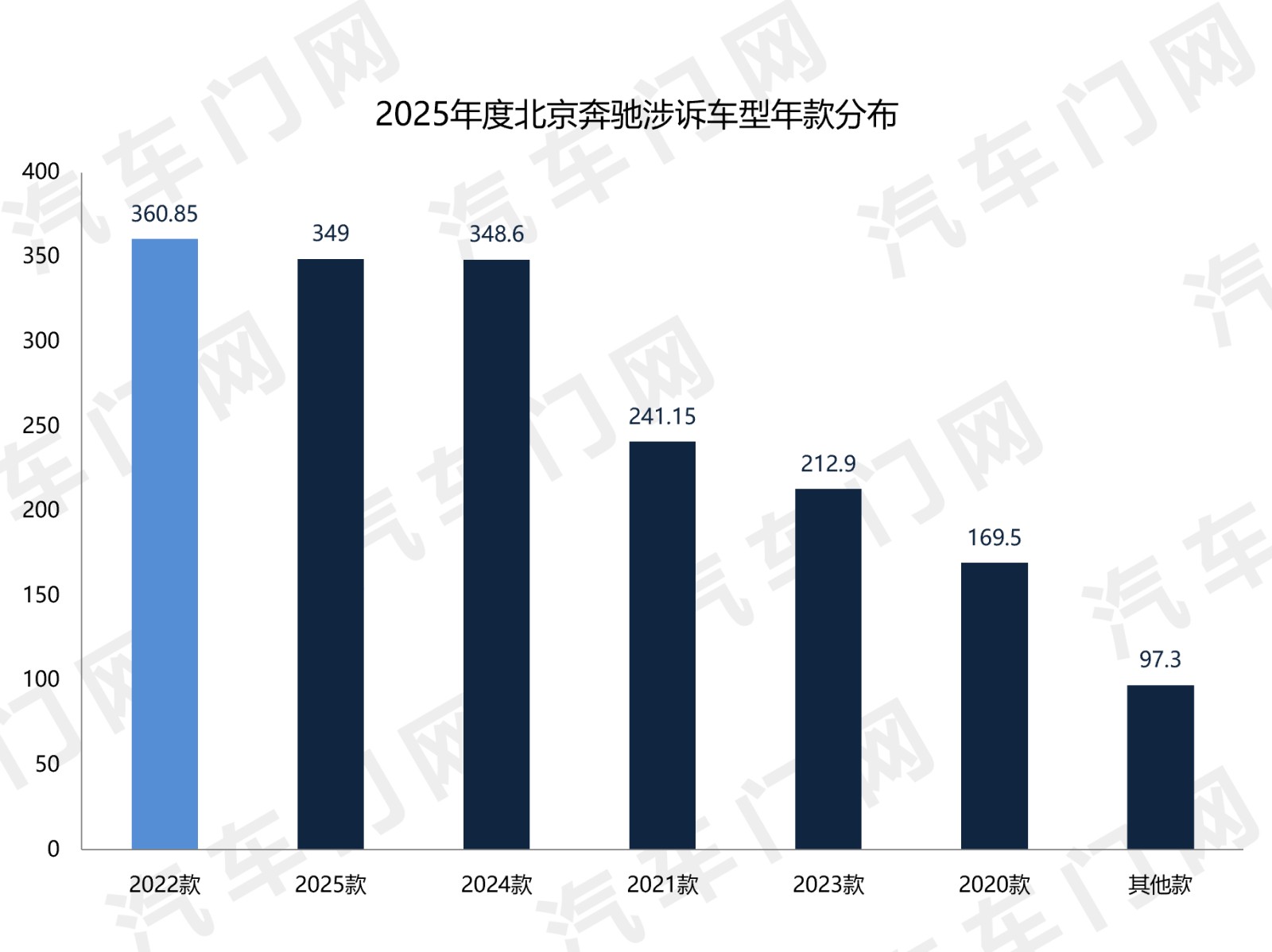 图表, 条形图AI 生成的内容可能不正确。