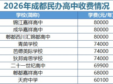 成都高三全托补习学校费用