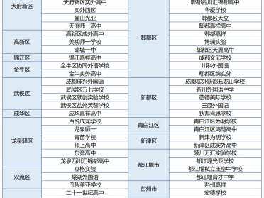 成都正规高三复读学校