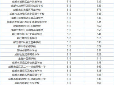 高三高考复读补习班哪家好：2026小班课实用指南